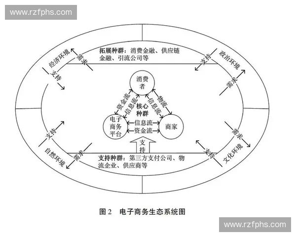 高强度反应驱动下的系统演化机制与复杂行为研究新视角探索路径