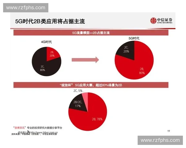 体育投资驱动产业升级与消费增长路径探索及长期价值发展新机遇
